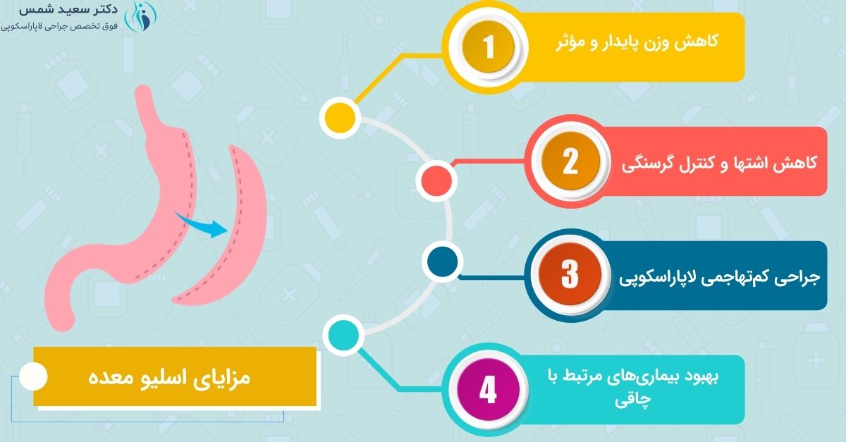 مزایای اسلیو معده بصورت اینفوگرافیک