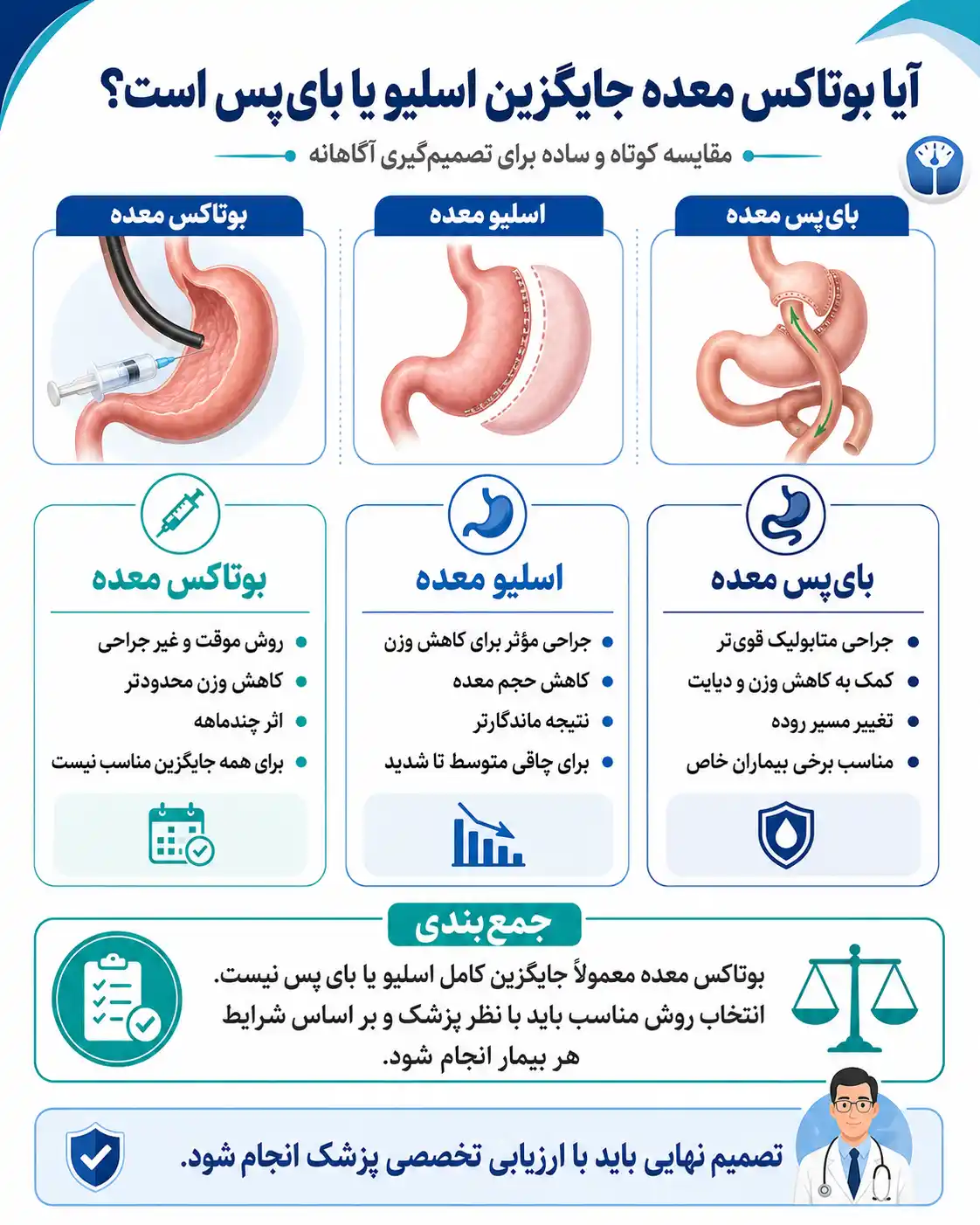 آیا بوتاکس معده جایگزین اسلیو یا بایپس است؟