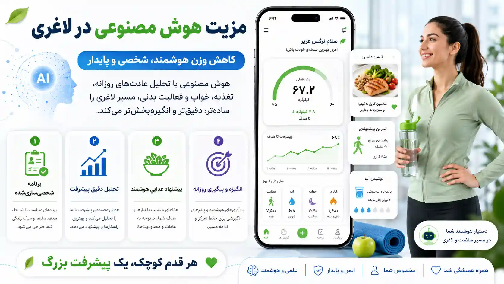 Fitia ترکیب برنامه غذایی، شمارش کالری و مربی هوشمند