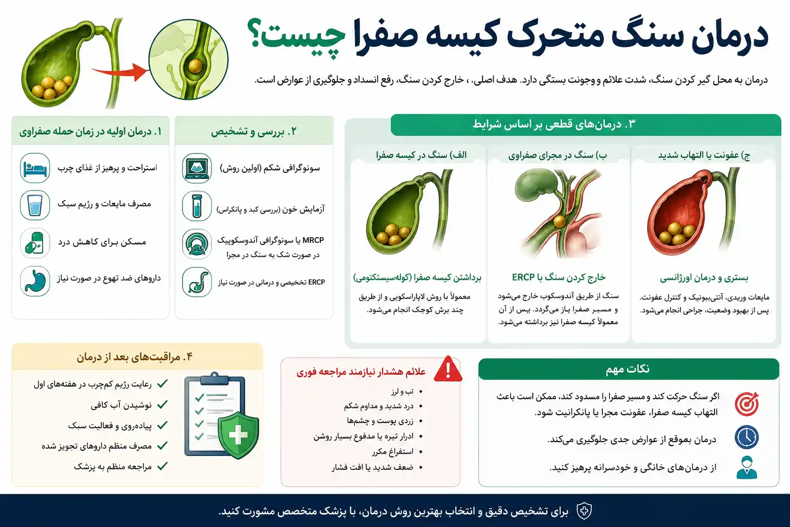 درمان سنگ متحرک کیسه صفرا چیست؟