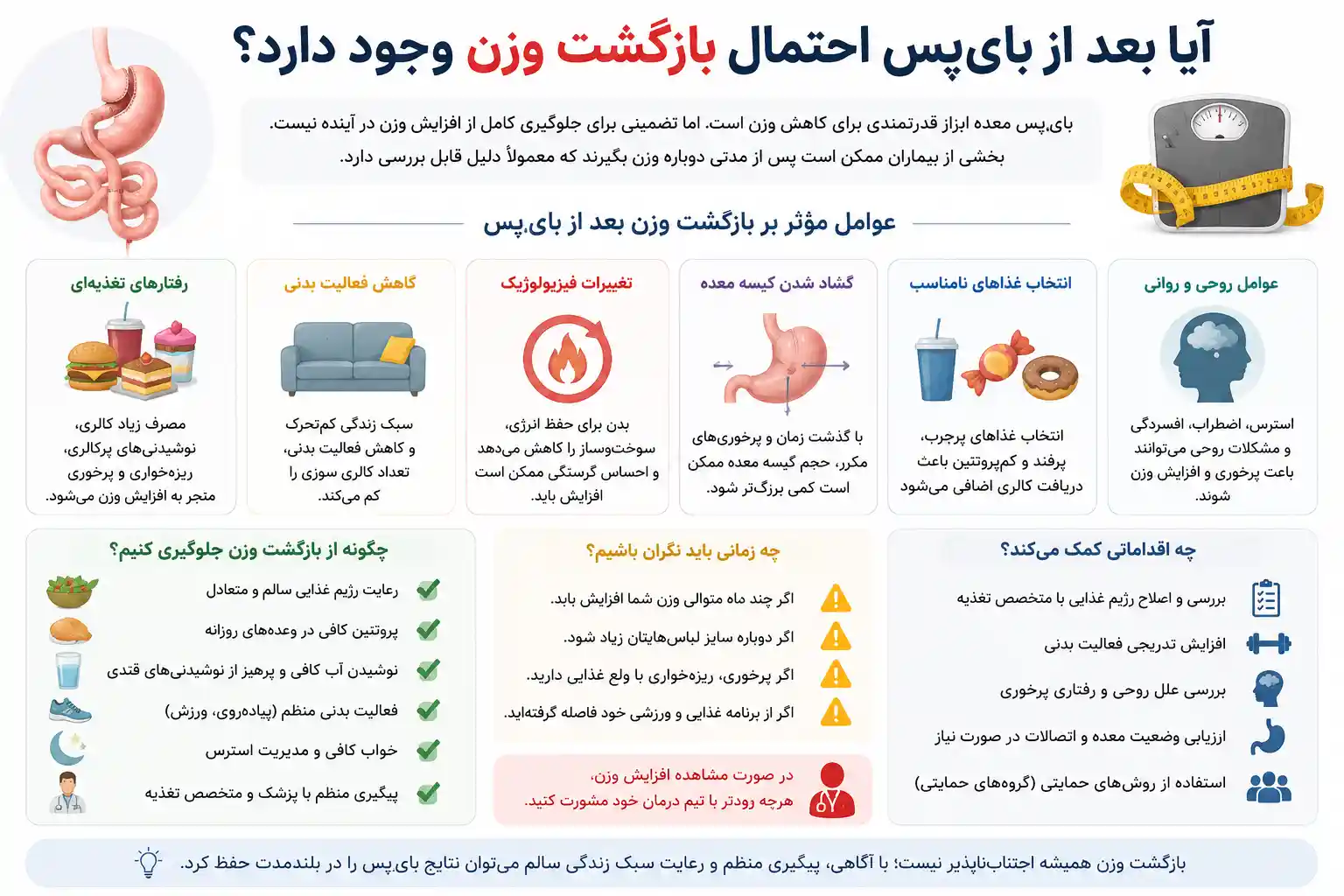 آیا بایپس کلاسیک قابل برگشت است؟