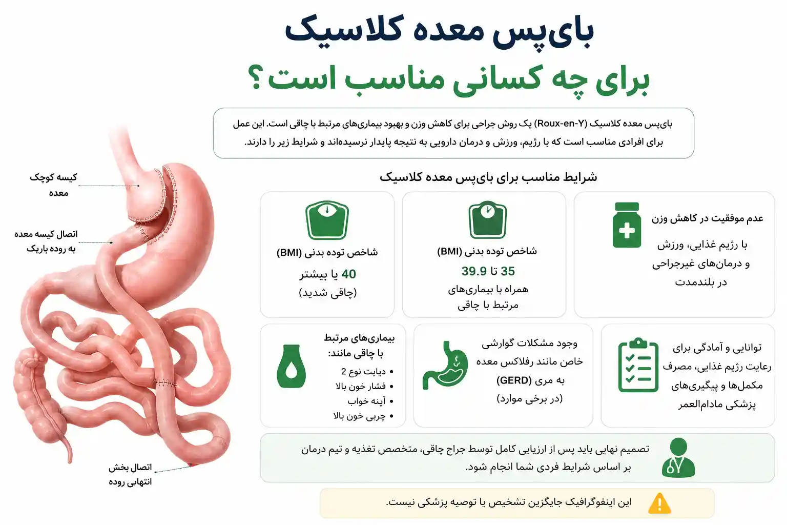 بایپس معده کلاسیک برای چه کسانی مناسب است؟