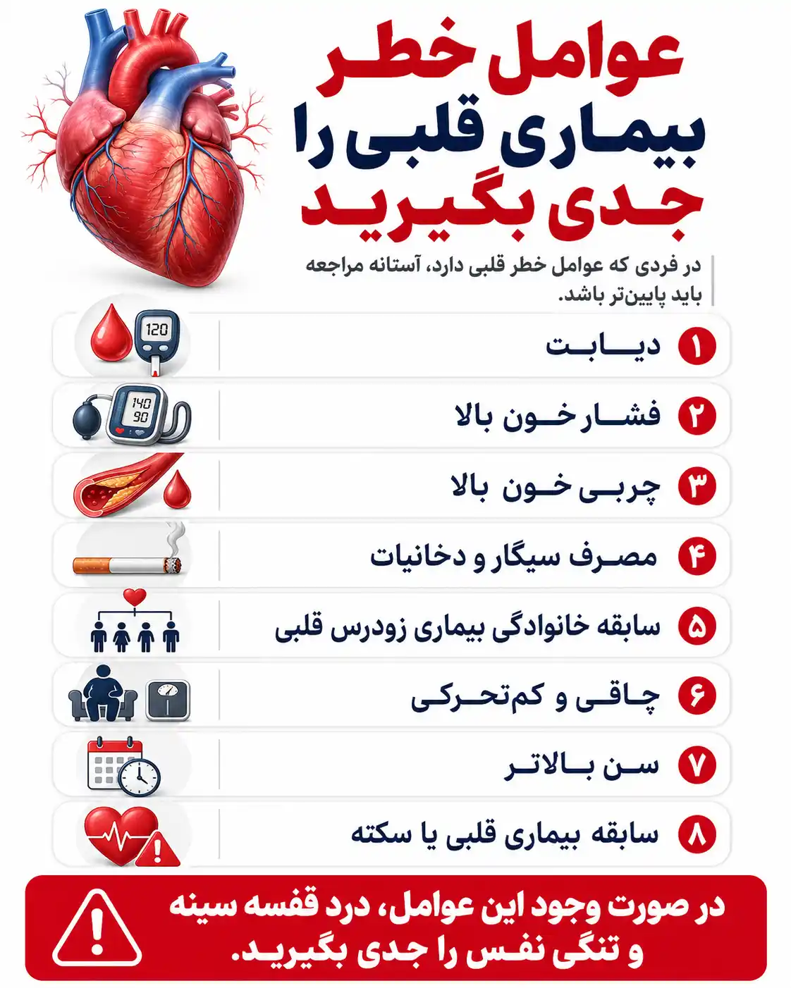 عوامل خطر بیماری قلبی