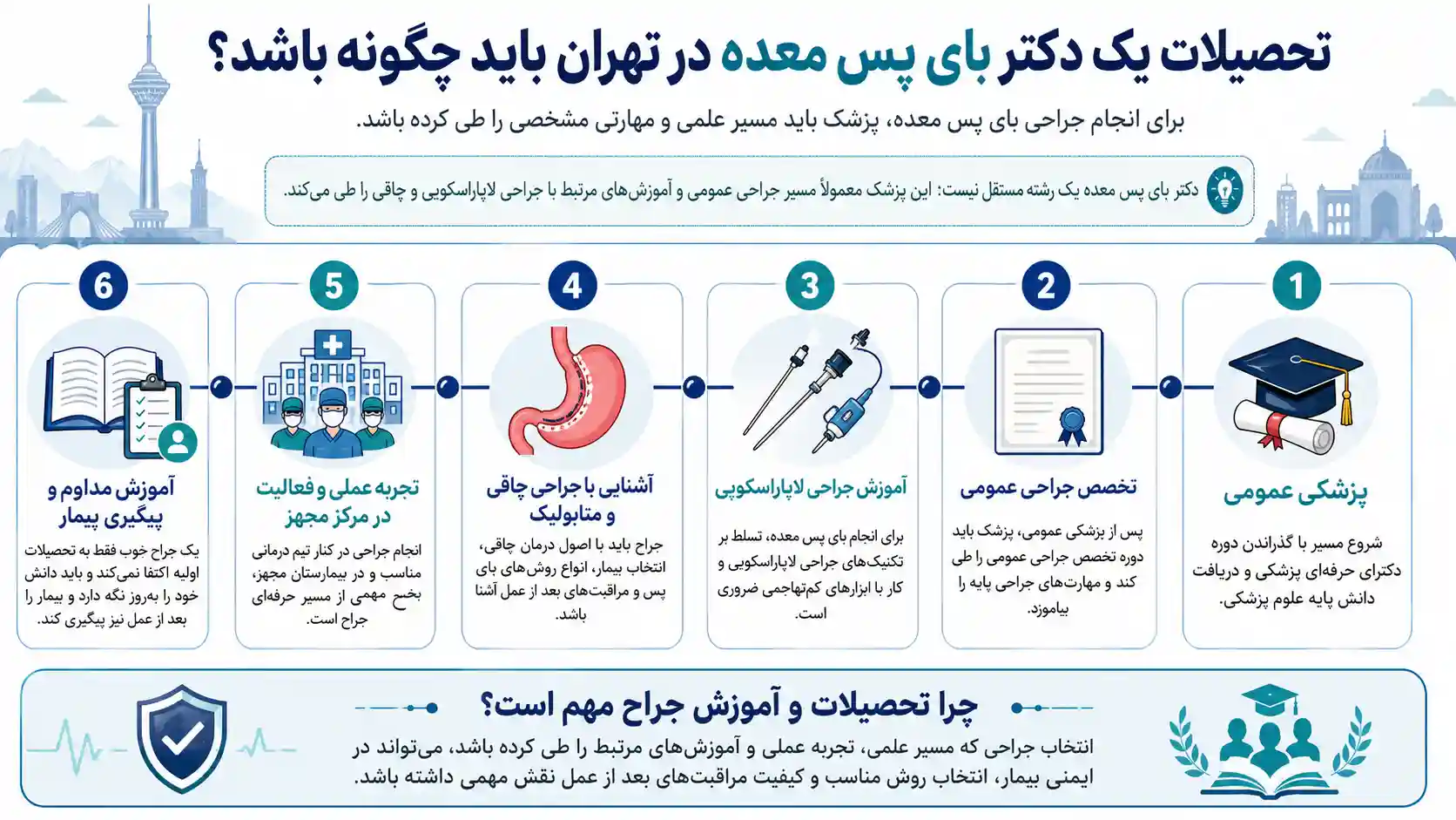 تحصیلات یک دکتر بای پس معده در تهران باید چگونه باشد؟