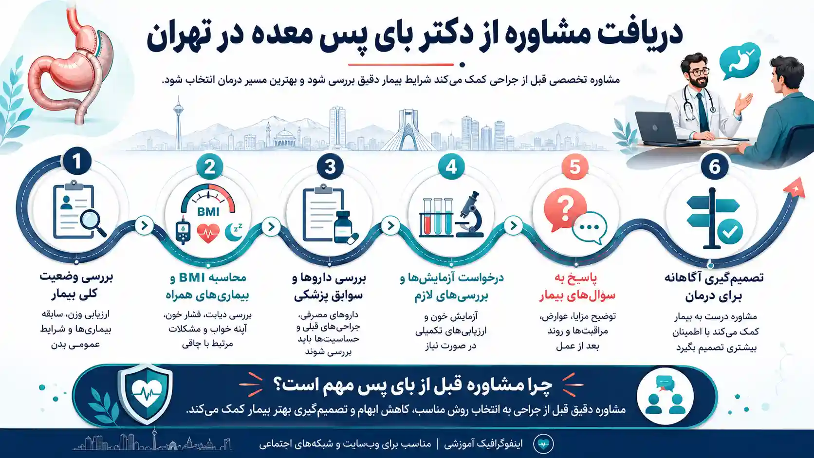 دریافت مشاوره از دکتر بای پس معده در تهران