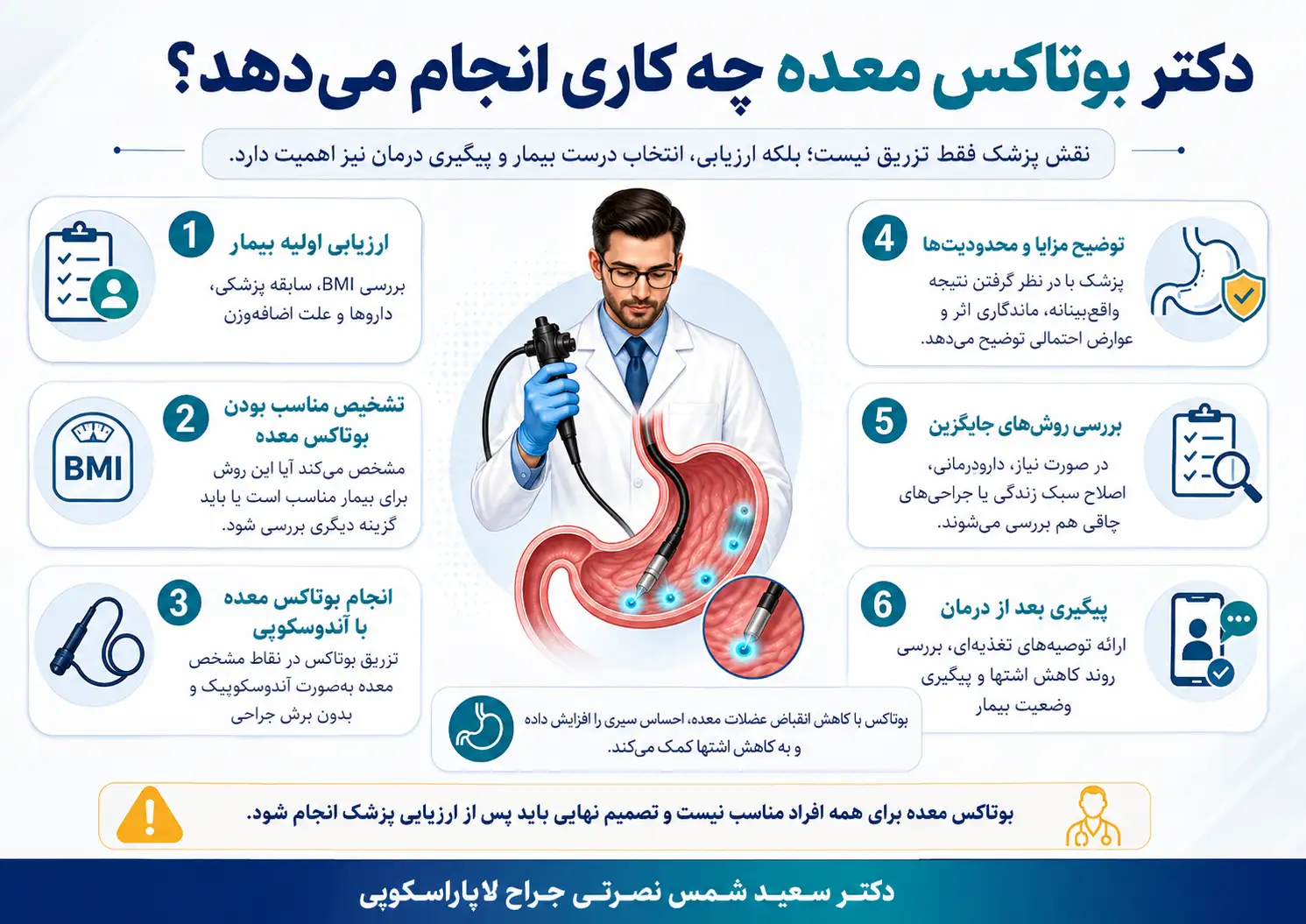 دکتر بوتاکس معده در تهران دقیقاً چه کاری انجام میدهد؟