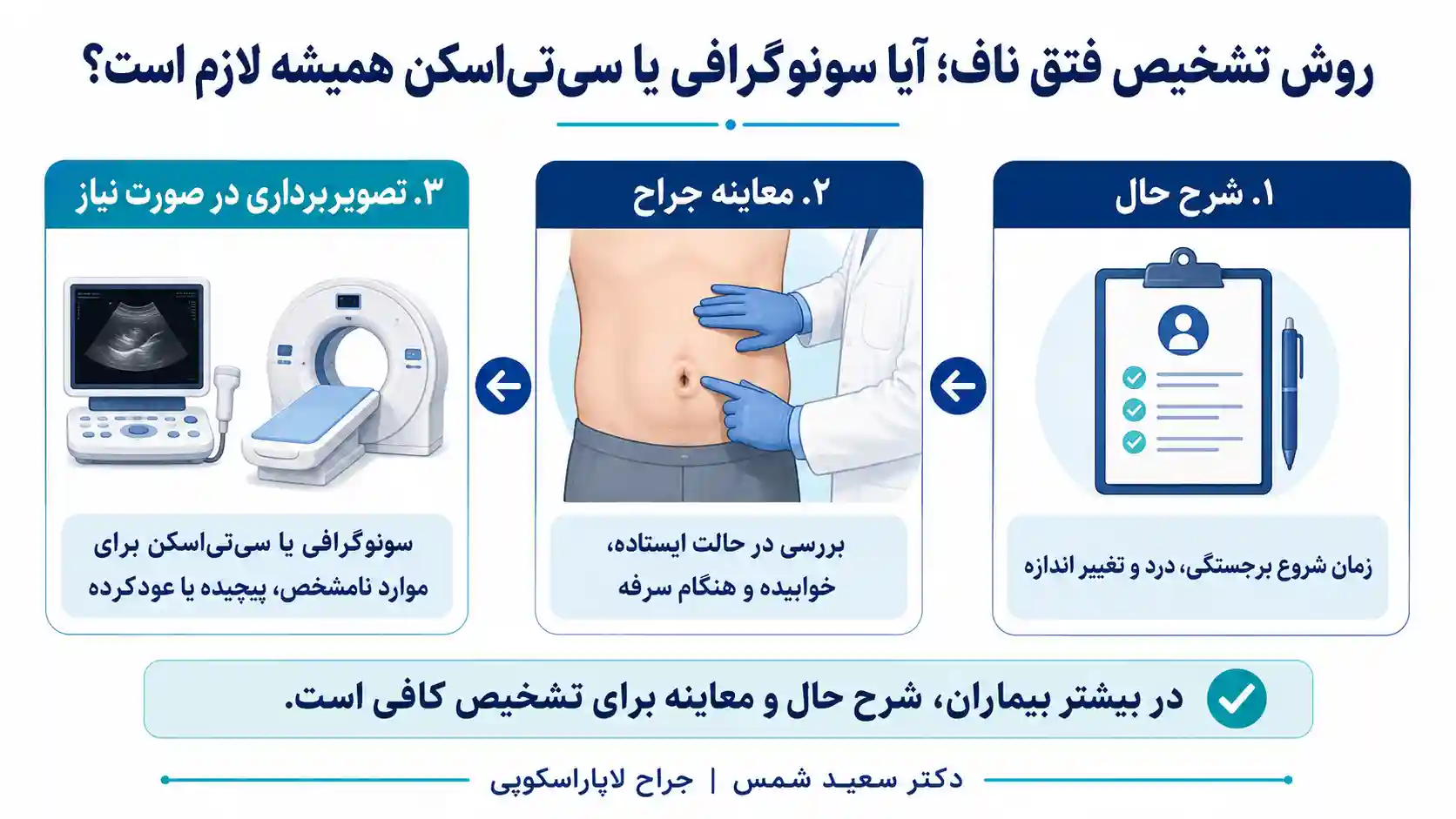روش تشخیص فتق ناف آیا سونوگرافی یا سیتیاسکن همیشه لازم است؟