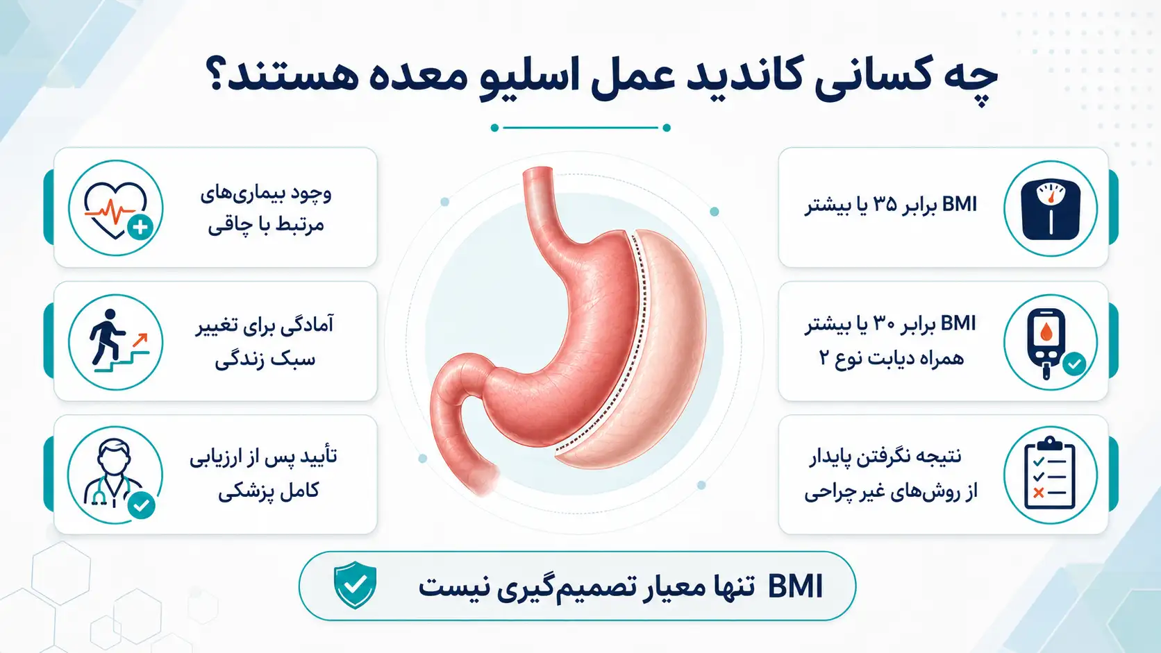 کاندیدای عمل اسلیو معده