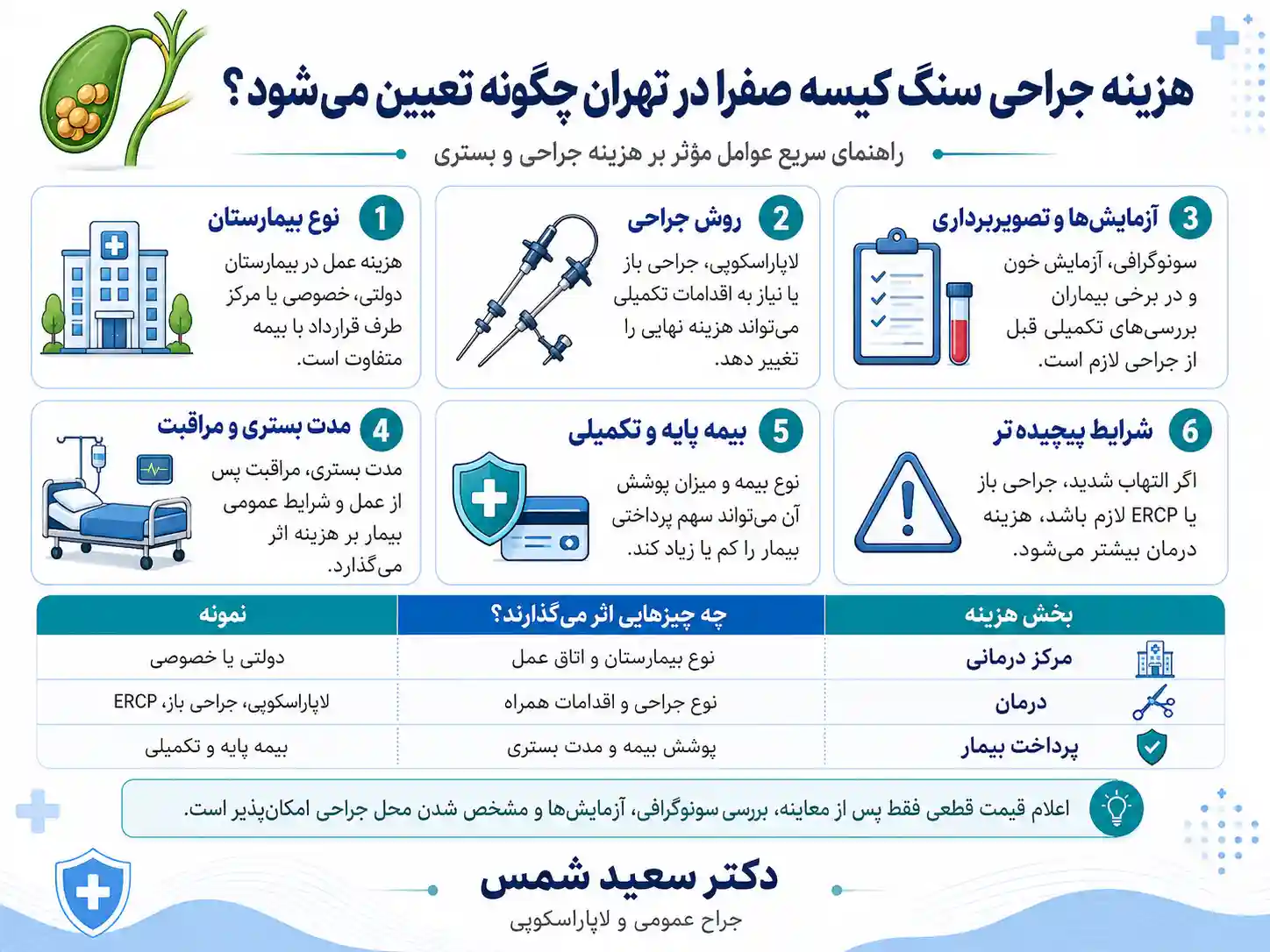 هزینه جراحی سنگ صفرا