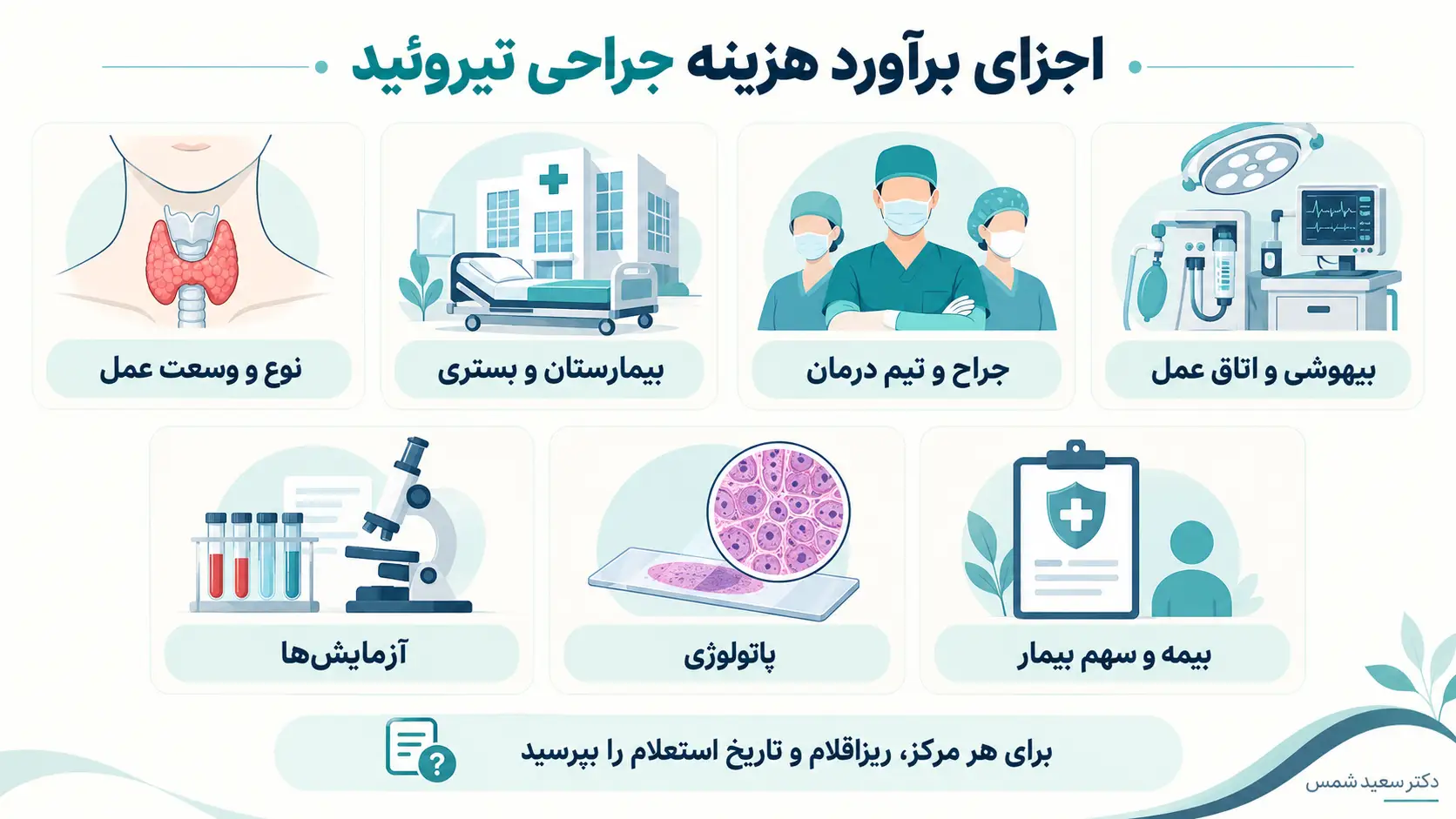 اینفوگرافیک اجزای برآورد هزینه جراحی تیروئید