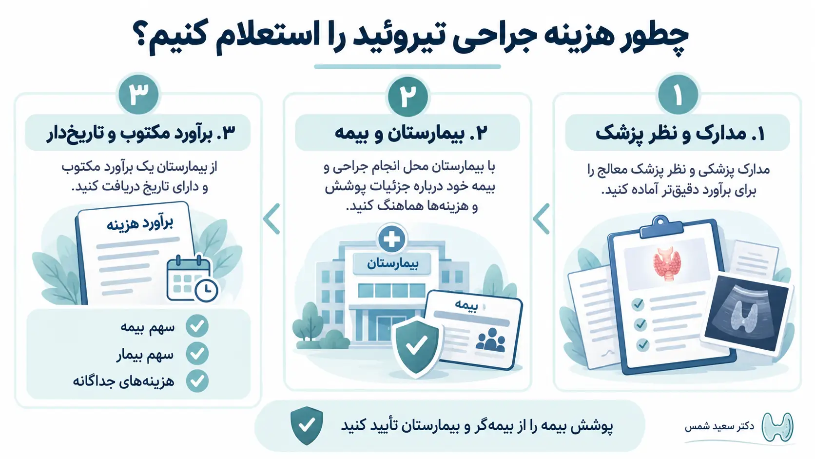 اینفوگرافیک سه مرحله استعلام هزینه جراحی تیروئید