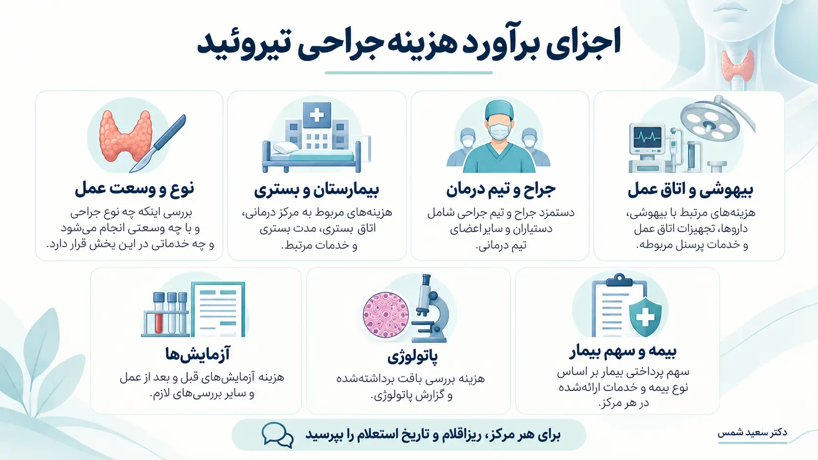 اینفوگرافیک ریز اقلام برآورد هزینه جراحی تیروئید