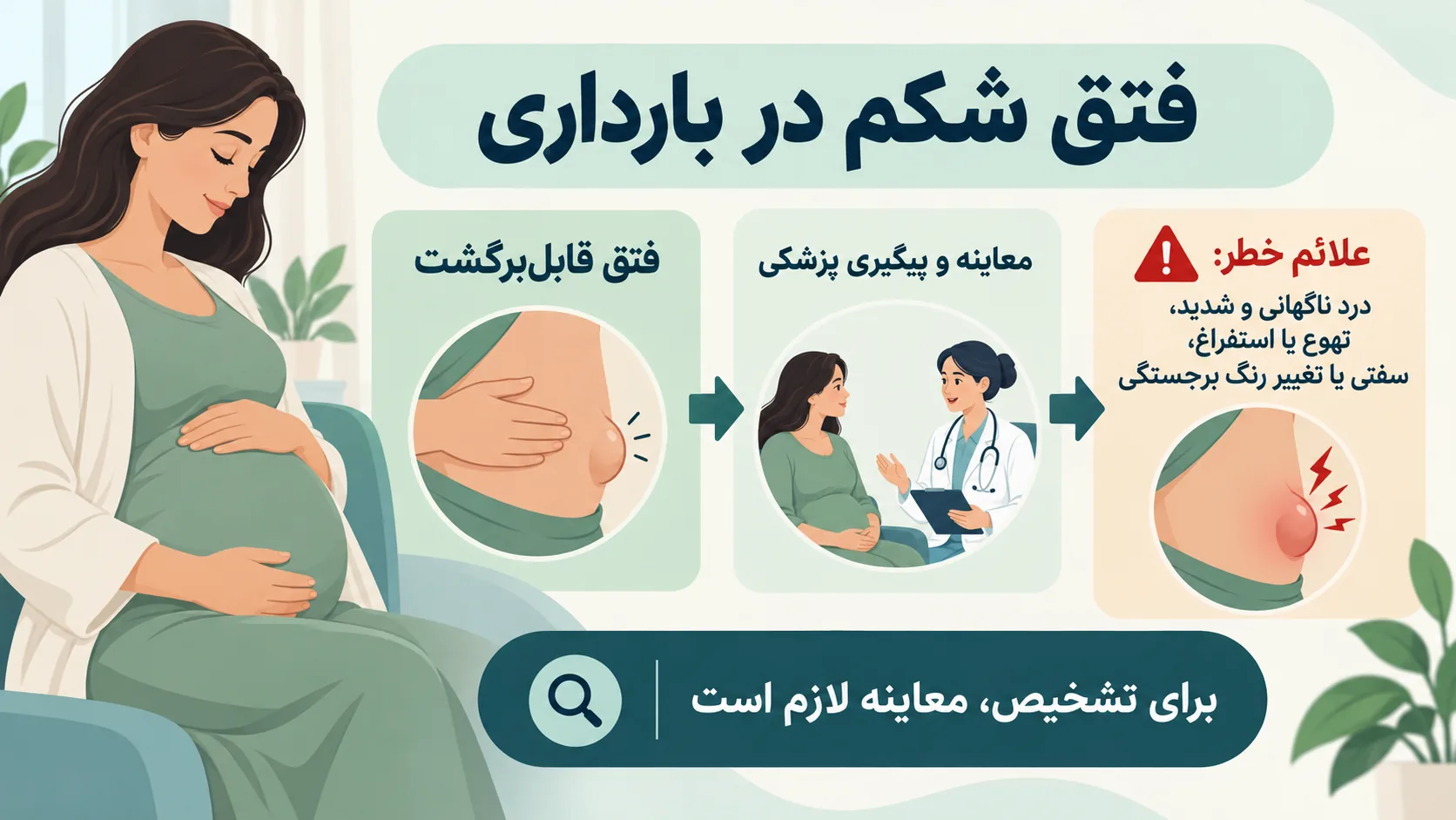 اینفوگرافیک افقی علائم هشدار فتق در بارداری و زمان پیگیری پزشکی