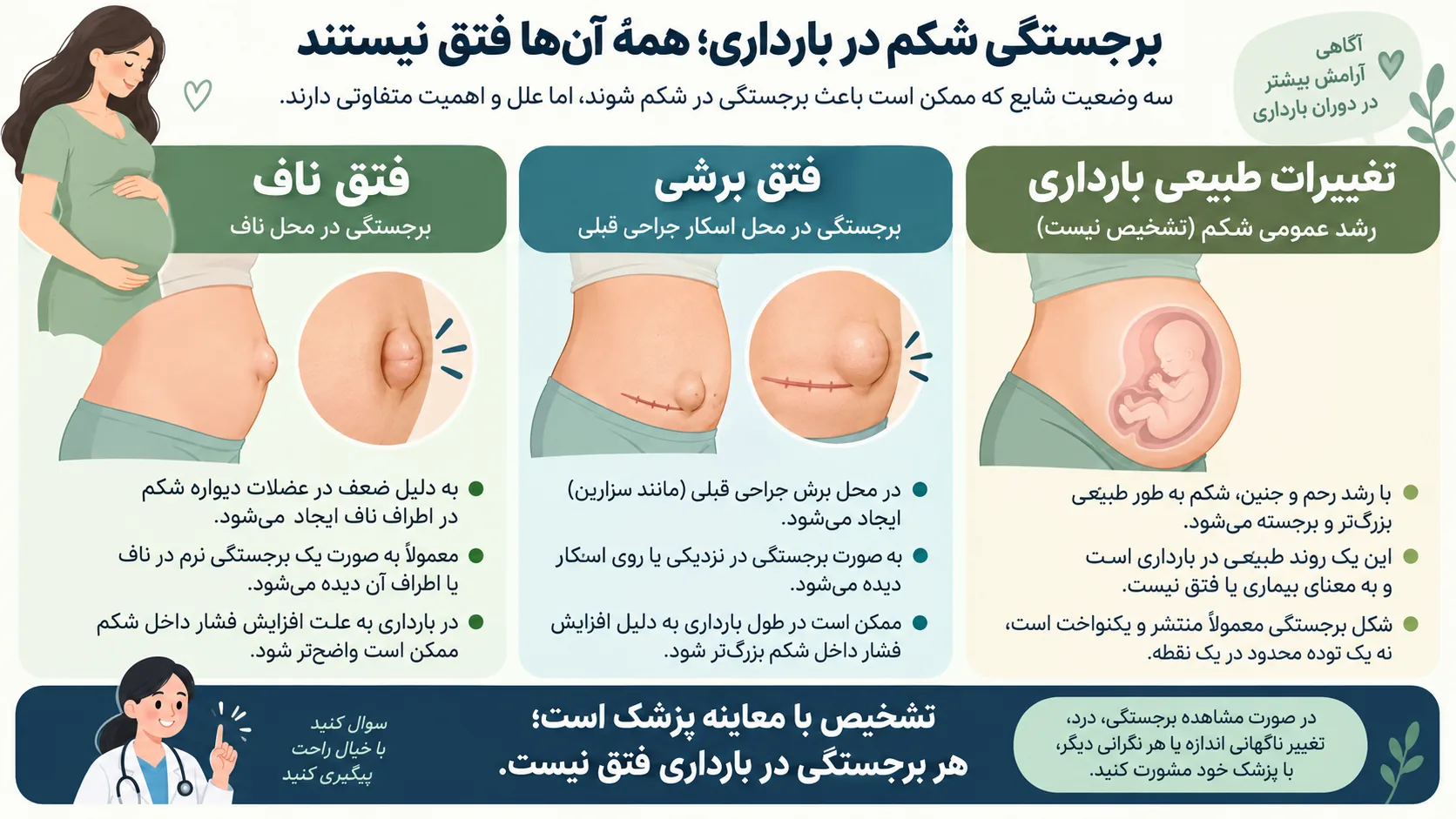 اینفوگرافیک افقی تفاوت فتق ناف، فتق برشی و برجستگیهای طبیعی شکم در بارداری